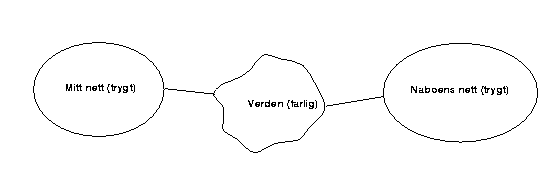 2 nett med usikkert mellom